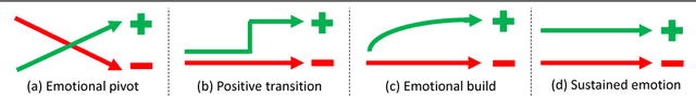 Figure 3 for Story Understanding in Video Advertisements