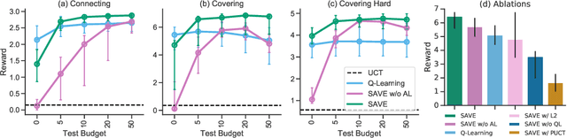 Figure 3 for Combining Q-Learning and Search with Amortized Value Estimates