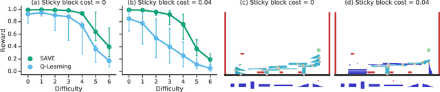 Figure 4 for Combining Q-Learning and Search with Amortized Value Estimates