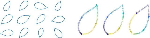Figure 3 for Aggregated Pairwise Classification of Statistical Shapes