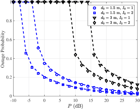 Figure 2 for On the Design of Magnetic Resonant Coupling for Wireless Power Transfer in Multi-Coil Networks