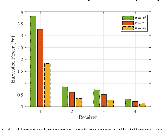Figure 4 for On the Design of Magnetic Resonant Coupling for Wireless Power Transfer in Multi-Coil Networks