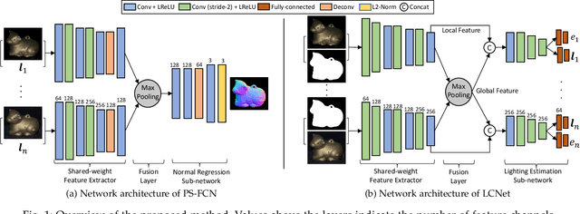 Figure 1 for Deep Photometric Stereo for Non-Lambertian Surfaces