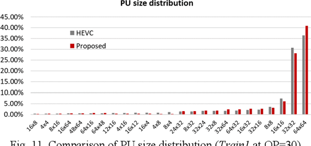 Figure 3 for Ray-Space Motion Compensation for Lenslet Plenoptic Video Coding