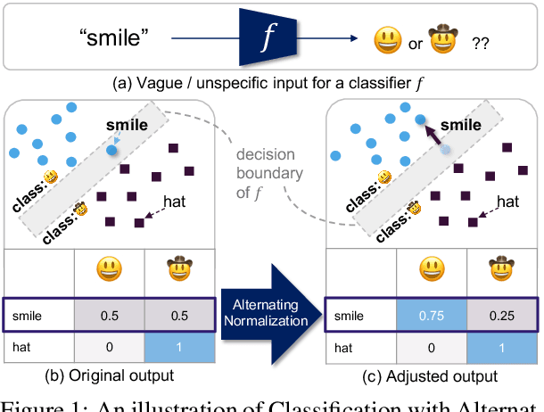 Figure 1 for When in Doubt: Improving Classification Performance with Alternating Normalization