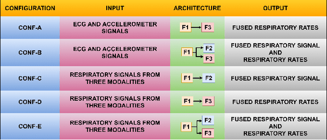 Figure 2 for A Deep Learning Based Multitask Network for Respiration Rate Estimation -- A Practical Perspective