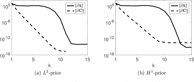 Figure 1 for Variational Gaussian Approximation for Poisson Data