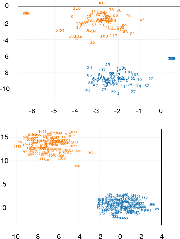 Figure 1 for On the Interpretability of Deep Learning Based Models for Knowledge Tracing