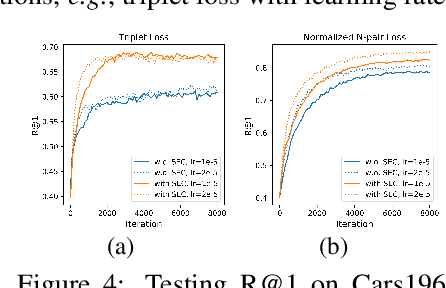 Figure 4 for Deep Metric Learning with Spherical Embedding