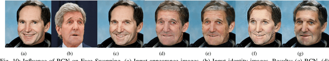 Figure 2 for UniFaceGAN: A Unified Framework for Temporally Consistent Facial Video Editing