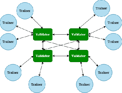 Figure 1 for FLoBC: A Decentralized Blockchain-Based Federated Learning Framework