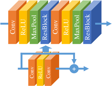 Figure 2 for A Novel Optimized Asynchronous Federated Learning Framework