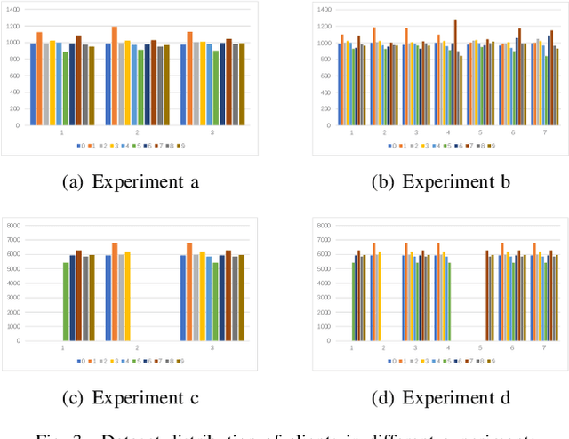 Figure 3 for A Novel Optimized Asynchronous Federated Learning Framework
