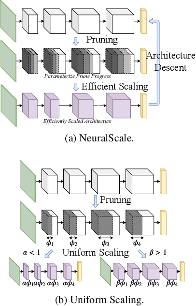 Figure 1 for NeuralScale: Efficient Scaling of Neurons for Resource-Constrained Deep Neural Networks