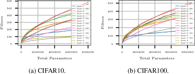 Figure 3 for NeuralScale: Efficient Scaling of Neurons for Resource-Constrained Deep Neural Networks