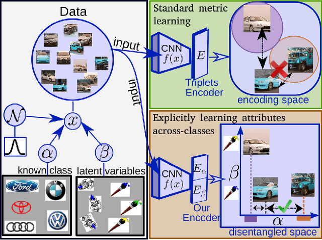 Figure 1 for MIC: Mining Interclass Characteristics for Improved Metric Learning