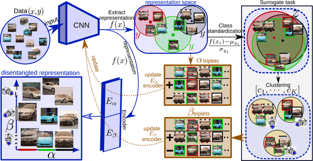 Figure 3 for MIC: Mining Interclass Characteristics for Improved Metric Learning