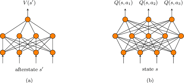 Figure 3 for Final Adaptation Reinforcement Learning for N-Player Games