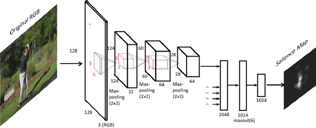 Figure 1 for WEPSAM: Weakly Pre-Learnt Saliency Model