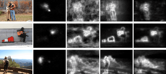Figure 4 for WEPSAM: Weakly Pre-Learnt Saliency Model