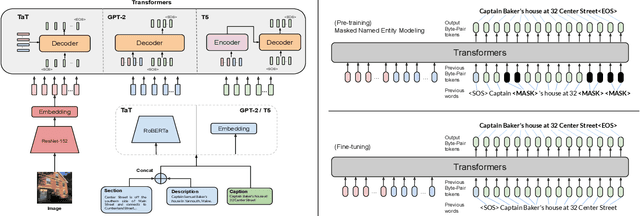 Figure 3 for Show, Interpret and Tell: Entity-aware Contextualised Image Captioning in Wikipedia