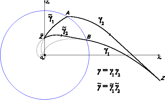 Figure 3 for Optimal Synthesis for Nonholonomic Vehicles With Constrained Side Sensors