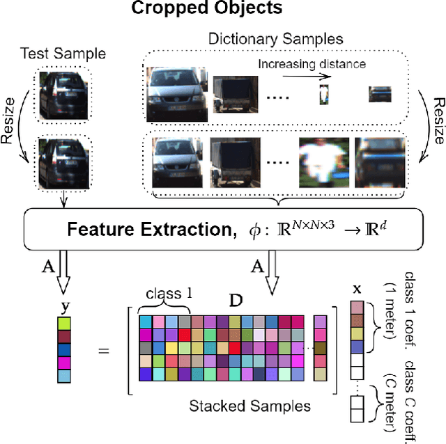 Figure 2 for Representation Based Regression for Object Distance Estimation