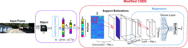 Figure 3 for Representation Based Regression for Object Distance Estimation