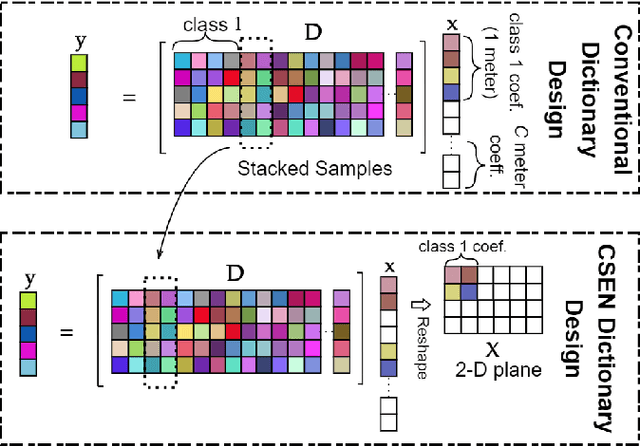 Figure 4 for Representation Based Regression for Object Distance Estimation