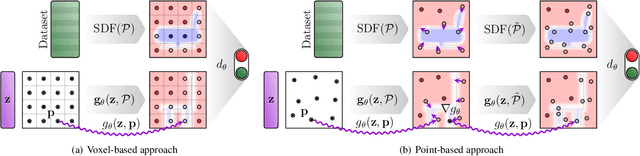 Figure 2 for Adversarial Generation of Continuous Implicit Shape Representations