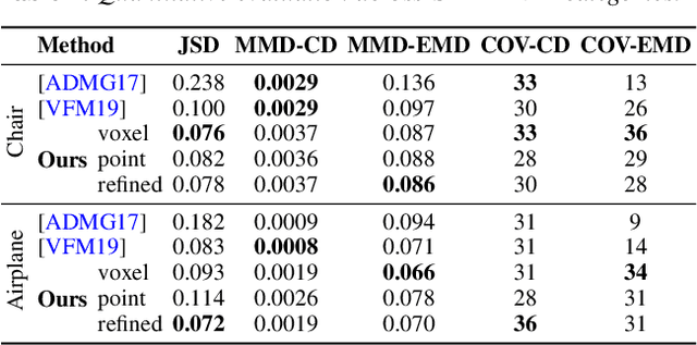 Figure 1 for Adversarial Generation of Continuous Implicit Shape Representations