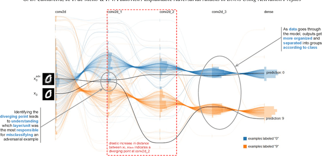Figure 4 for Explainable Adversarial Attacks in Deep Neural Networks Using Activation Profiles