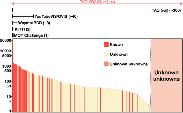 Figure 1 for Opening up Open-World Tracking