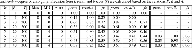 Figure 2 for The Person Index Challenge: Extraction of Persons from Messy, Short Texts