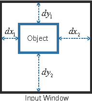 Figure 3 for Generalized Haar Filter based Deep Networks for Real-Time Object Detection in Traffic Scene