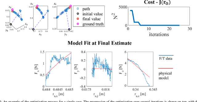 Figure 4 for Optimization-Based Mechanical Perception for Peduncle Localization During Robotic Fruit Harvest