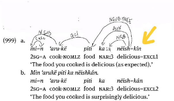 Figure 2 for Building an Endangered Language Resource in the Classroom: Universal Dependencies for Kakataibo