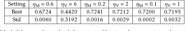 Figure 2 for Toward Deeper Understanding of Nonconvex Stochastic Optimization with Momentum using Diffusion Approximations