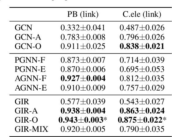 Figure 2 for Exploiting Path Information for Anchor Based Graph Neural Network