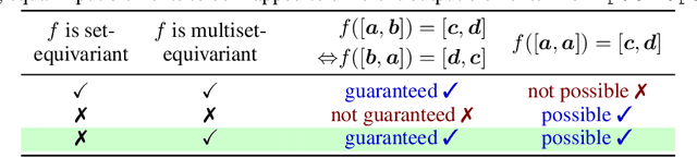 Figure 1 for Multiset-Equivariant Set Prediction with Approximate Implicit Differentiation