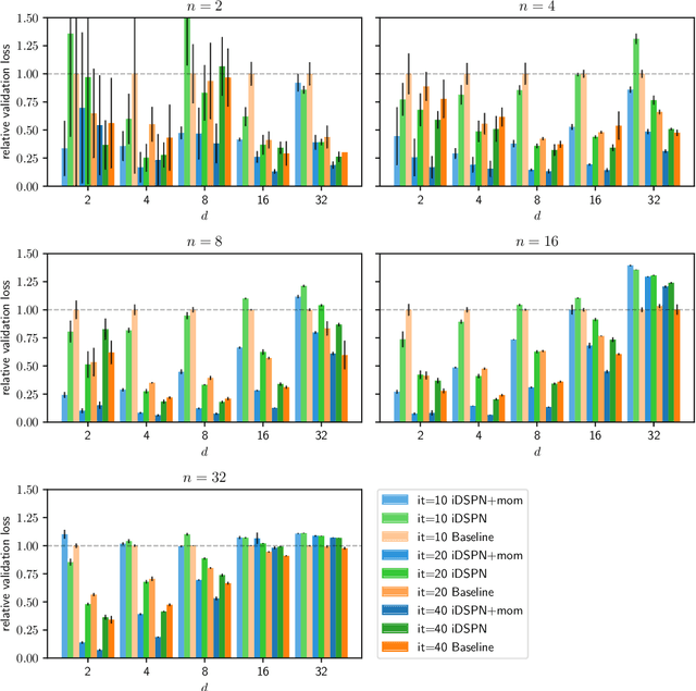 Figure 4 for Multiset-Equivariant Set Prediction with Approximate Implicit Differentiation