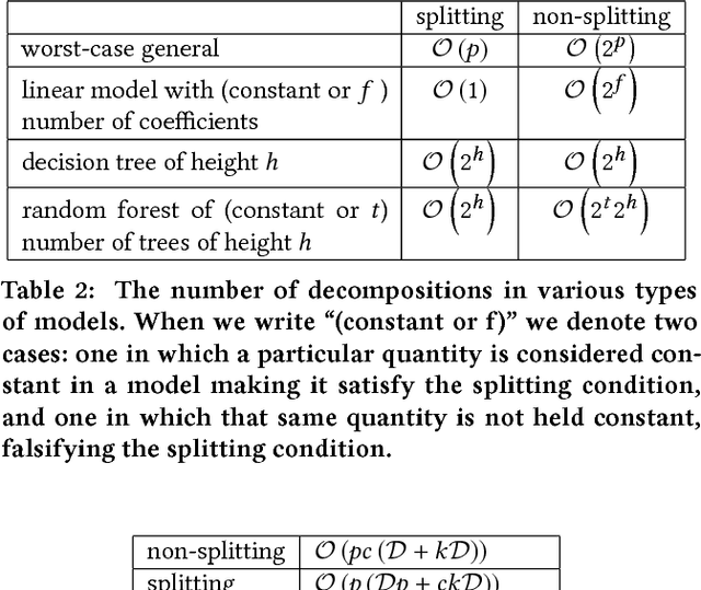 Figure 4 for Use Privacy in Data-Driven Systems: Theory and Experiments with Machine Learnt Programs