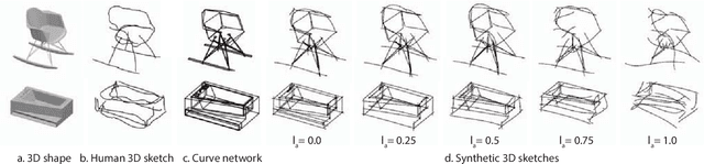 Figure 4 for Towards 3D VR-Sketch to 3D Shape Retrieval