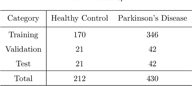 Figure 4 for An Explainable Machine Learning Model for Early Detection of Parkinson's Disease using LIME on DaTscan Imagery