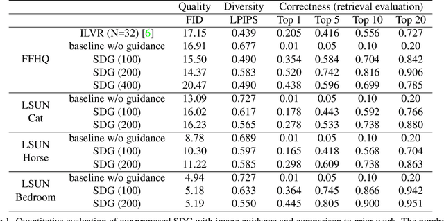 Figure 1 for More Control for Free! Image Synthesis with Semantic Diffusion Guidance