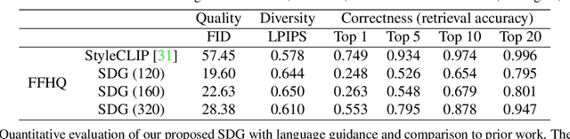 Figure 3 for More Control for Free! Image Synthesis with Semantic Diffusion Guidance