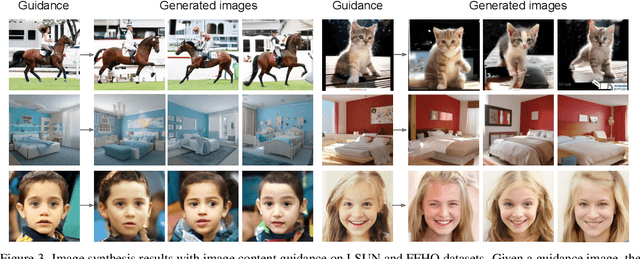 Figure 4 for More Control for Free! Image Synthesis with Semantic Diffusion Guidance