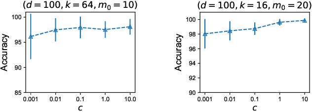 Figure 2 for Heterogeneity for the Win: One-Shot Federated Clustering