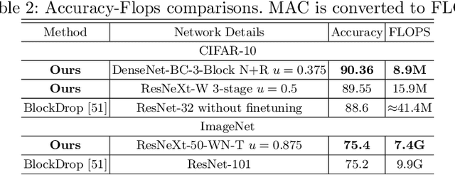 Figure 4 for Dynamically Throttleable Neural Networks (TNN)
