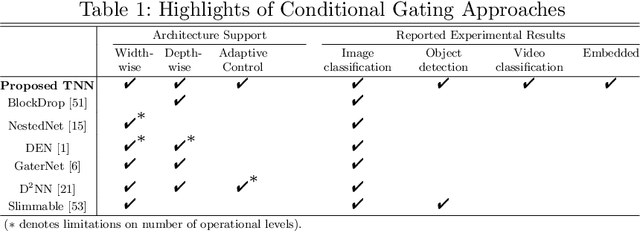 Figure 2 for Dynamically Throttleable Neural Networks (TNN)